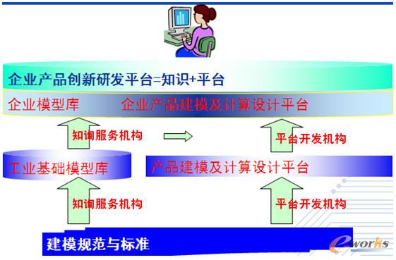 Ŀǰ�Ñ���ܛ�������P(gu��n)ϵ