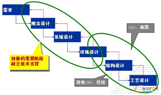 CAX��(y��ng)�ìF(xi��n)��