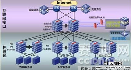 N:1虛擬化對網(wǎng)絡(luò)安全布局的優(yōu)化