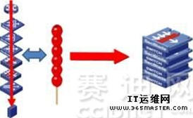 N:1安全虛擬化應(yīng)用