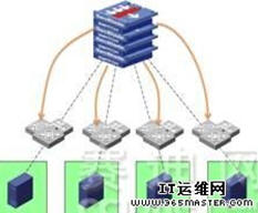 1:N安全虛擬化應(yīng)用