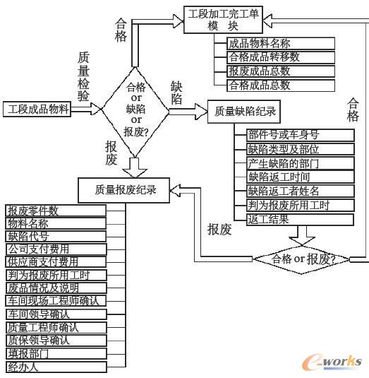 車間生產(chǎn)狀況管理單元