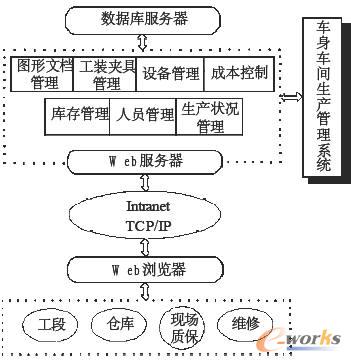 系統(tǒng)的總體框架