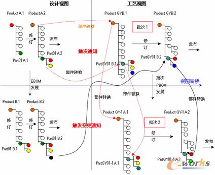 ��ERPϵ�y(t��ng)��(f��)�s�a(ch��n)Ʒ����BOM�����Č��`�c̽�����S����������I(y��)����Ϣ�����O(sh��)��ֻ�ǌ��a(ch��n)Ʒ�O(sh��)Ӌ�͹�ˇBOM�M(j��n)������Ч�����������ڏ�(f��)�s�a(ch��n)Ʒ�Y(ji��)��(g��u)�P(gu��n)ϵ�������Ǐ�(f��)�s�a(ch��n)Ʒ����BOM�Ĺ���]���_(d��)���A(y��)�ڵ�Ч����