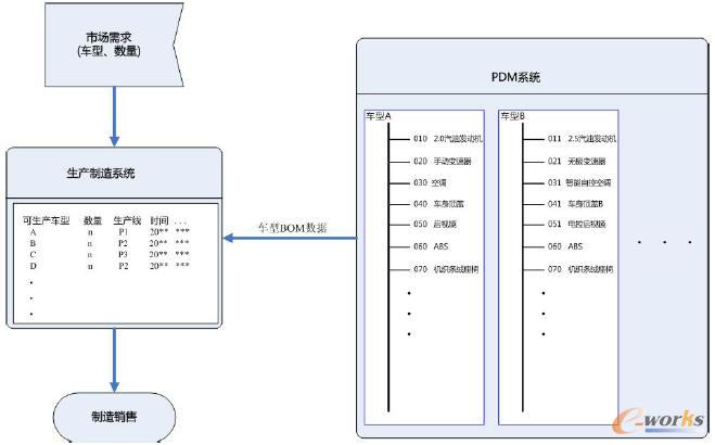 單一實(shí)例化BOM示意圖