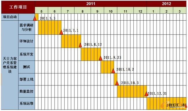 項(xiàng)目實(shí)施計(jì)劃