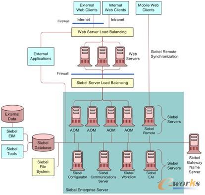 系統(tǒng)邏輯架構(gòu)