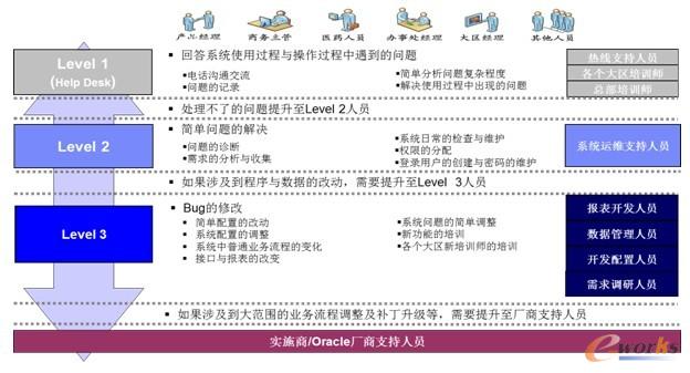 實(shí)施應(yīng)用推廣