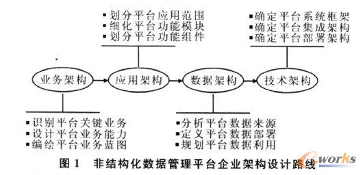 �ǽY(ji��)��(g��u)����(sh��)��(j��)����ƽ�_��I(y��)�ܘ�(g��u)�O(sh��)Ӌ(j��)·��