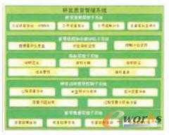 �|(zh��)������ϵ�y(t��ng)�ܘ�(g��u)