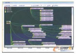 ָ��(bi��o)�O(ji��n)��