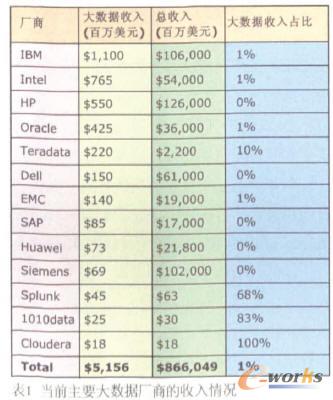 (sh)(j)Ј֡(sh)(j)ЈѸĿǰ̎ھ߅δ5(ni)ЈҎ(gu)ģ^500|Ԫ