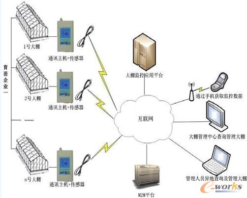 電力抄表應(yīng)用