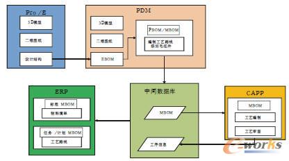 ϵ�y(t��ng)��������ģ��