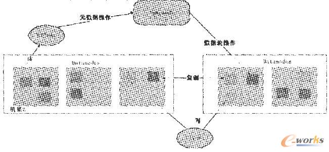 HDFS�ĽY(ji��)��(g��u)ʾ��D
