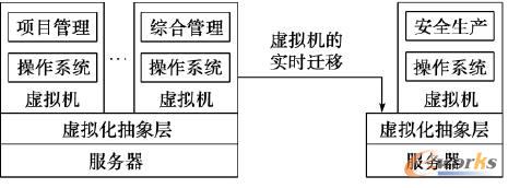 電力數(shù)據(jù)中心服務(wù)器虛擬化示例