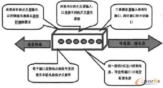 �I(y��)��(w��)�m�����Y(ji��)��(g��u)ʾ��D