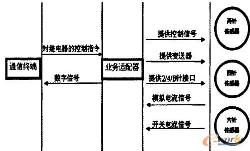 ������I(y��)��(w��)�m��������ʾ��D