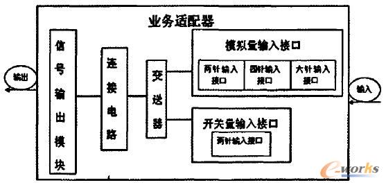 ������I(y��)��(w��)�m������(n��i)���Y(ji��)��(g��u)ʾ��D