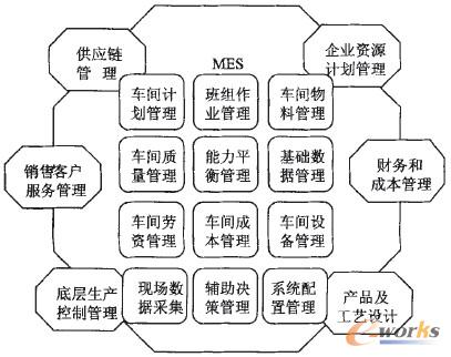��MESϵ�y(t��ng)�ڴ��B�C(j��)܇��������еđ�(y��ng)�á�����C(j��)܇����܇�g�O(sh��)���������д��ڵĆ��}��ԭ���M(j��n)�з����������������(y��ng)�Ľ�Q�����������܇�g�Ă������ˮƽ�������ƏV�rֵ��