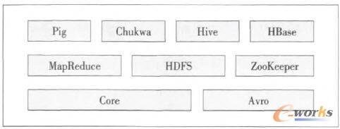 Hadoop HDFSMapReduce ܘ(gu)\ںHadoopnamenodedatanode\ģʽĻA(ch)ϣcBHadoopMapReduceĹCI(y)ύI(y)ʼ΄(w)䡢΄(w)(zh)к΄(w)Mȸµ̽BJobClientJobTrackerTaskTrackerHDFSMapReduce^еķֹcf(xi)Ӌչ