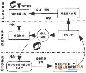 全質(zhì)量管理系統(tǒng)運(yùn)行流程圖