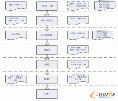 ��I(y��)���ĘI(y��)�����̈D