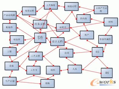 �����g�ľW��ϵ�D