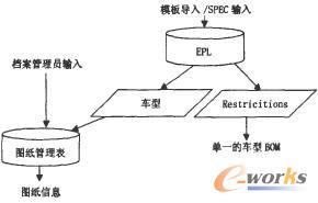 EPL與零件跟蹤表的聯(lián)系