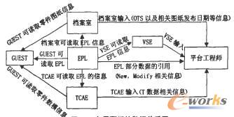 各界面間的數(shù)據(jù)關(guān)系圖