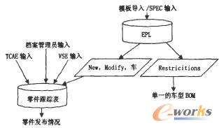EPL與零件跟蹤表的聯(lián)系