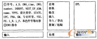 SPEC界面的輸入/輸出物圖