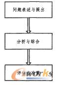 頂層設(shè)計基本模式