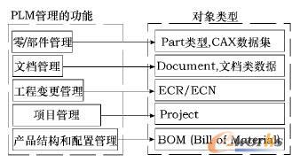 PLM֪�R(sh��)�����Č�(du��)��