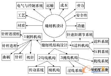 �p�x�C(j��)�����O(sh��)Ӌ(j��)