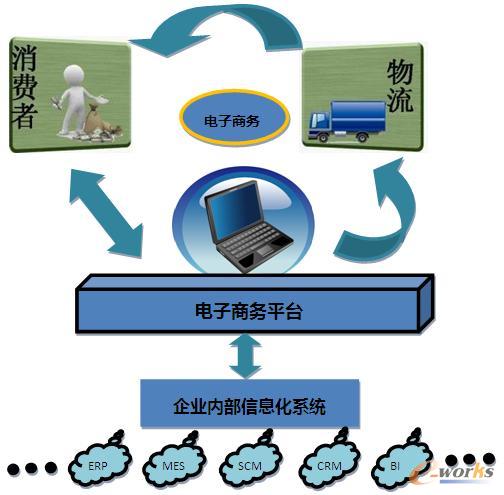 ����̄�(w��)�c��I(y��)��Ϣ��ϵ�y(t��ng)�ں�ʾ��D