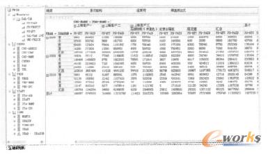 圖4 前端銷售多維數(shù)據(jù)分析