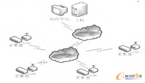 M2Mg(sh)䰲ȫӑՓ()½BM2Mĸܘ(gu)c(yng),oһwM2M(yng)ÌM2Mİȫ{͌,ҪˮǰM2MȫоF(xin),ָҪоM2Mȫ}Է