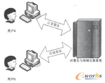 工作流程示意圖