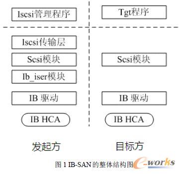 IB-SAN �����w�Y(ji��)��(g��u)�D