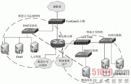 總部網(wǎng)絡(luò)拓?fù)鋱D