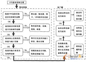 �����\�����̈D