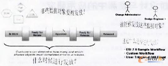 數(shù)據(jù)發(fā)放的問題