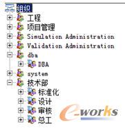 組織結(jié)構(gòu)與權(quán)限管理
