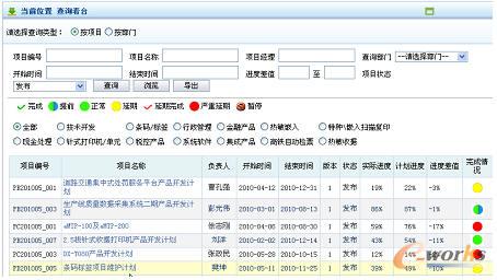 項(xiàng)目狀態(tài)指示燈