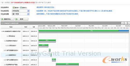 項(xiàng)目計(jì)劃對比