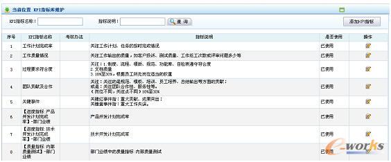 KPI指標(biāo)維護(hù)