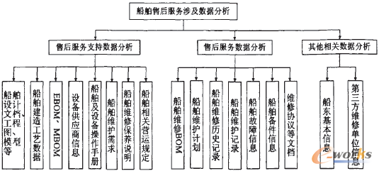 售后服務(wù)數(shù)據(jù)分析結(jié)構(gòu)框圖