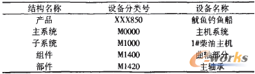 船舶設(shè)備結(jié)構(gòu)示例