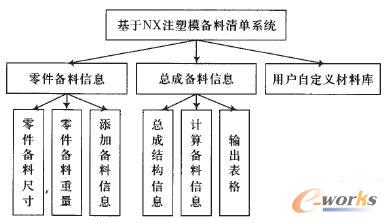 系統(tǒng)模塊劃分